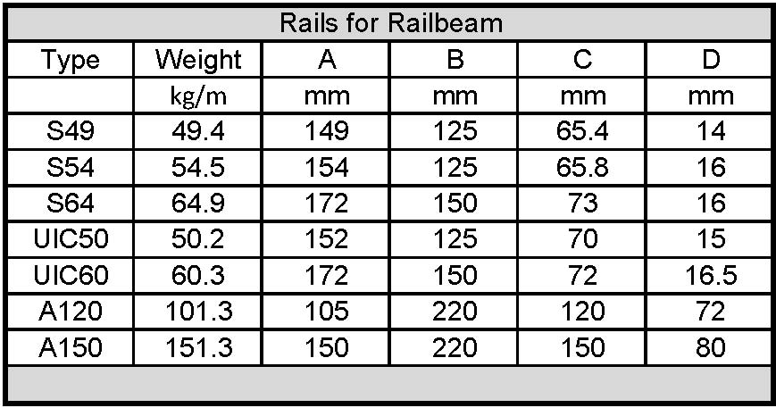 Rails4