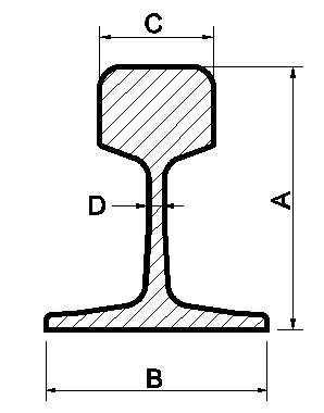 railprofile